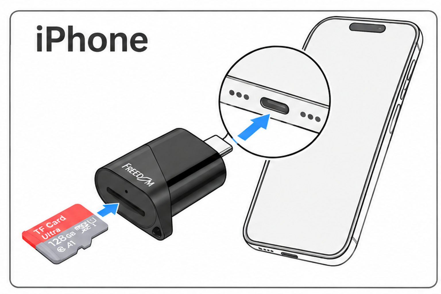 USB Type-Cプラグの接続