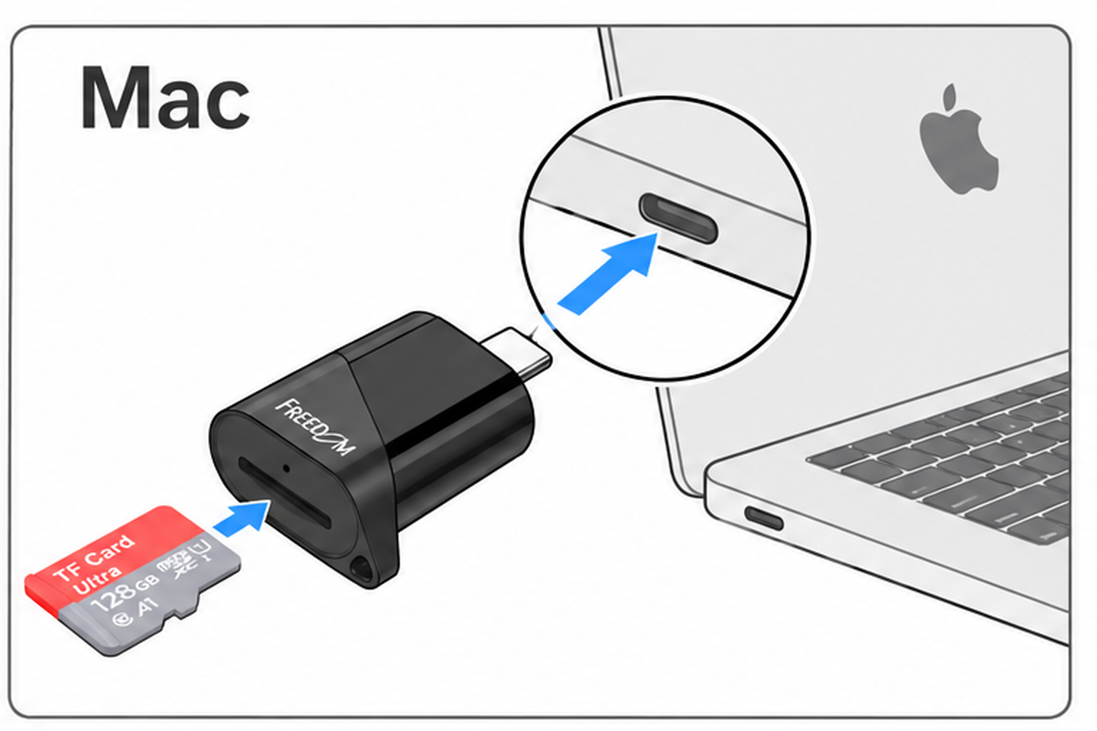 USB Type-Cプラグの接続